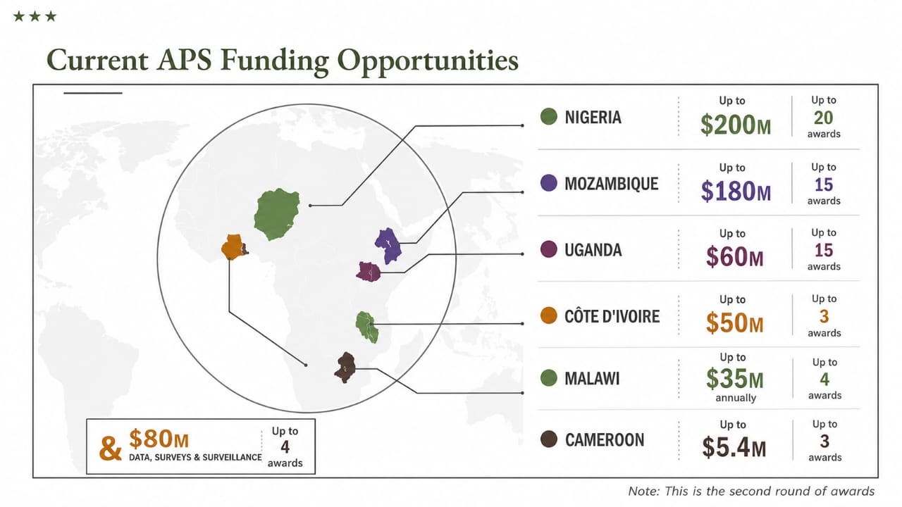 Conférence internationale AIDS 2026 : les États-Unis présentent une carte erronée de l’Afrique, le plaidoyer du Togo conforté